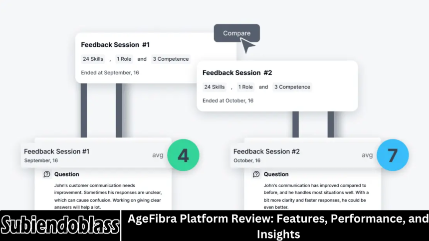 AgeFibra Platform Review: Features, Performance, and Insights