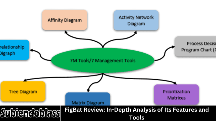 FigBat Review: In-Depth Analysis of Its Features and Tools